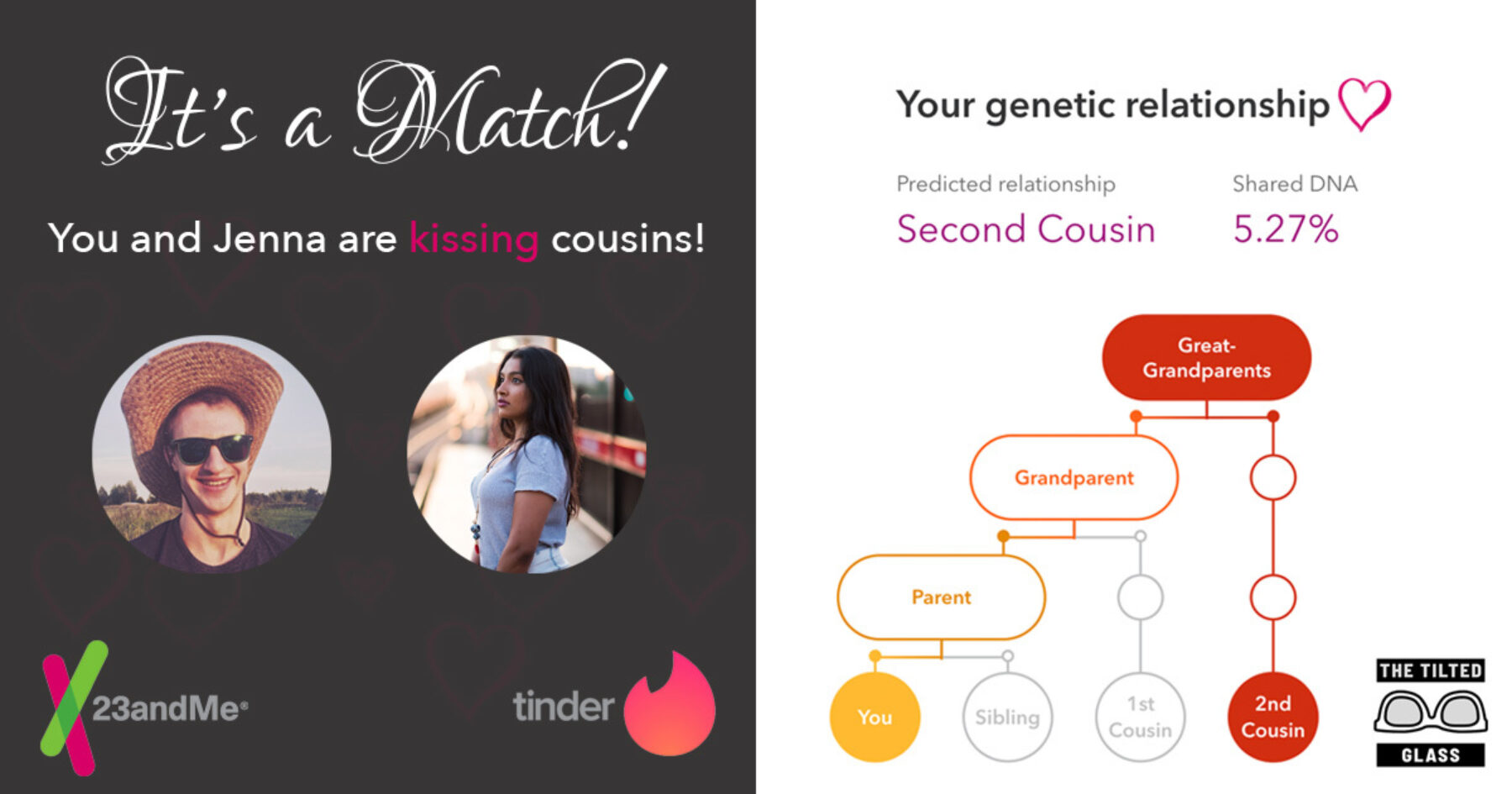 23andTinder: New App Lets You Hook Up with Cousins
